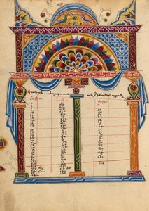 Canon tabelpagina